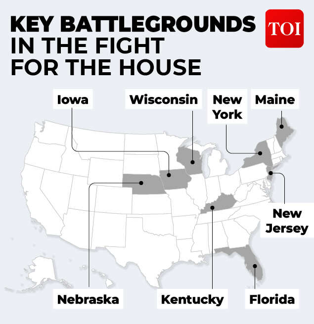 Battleground states