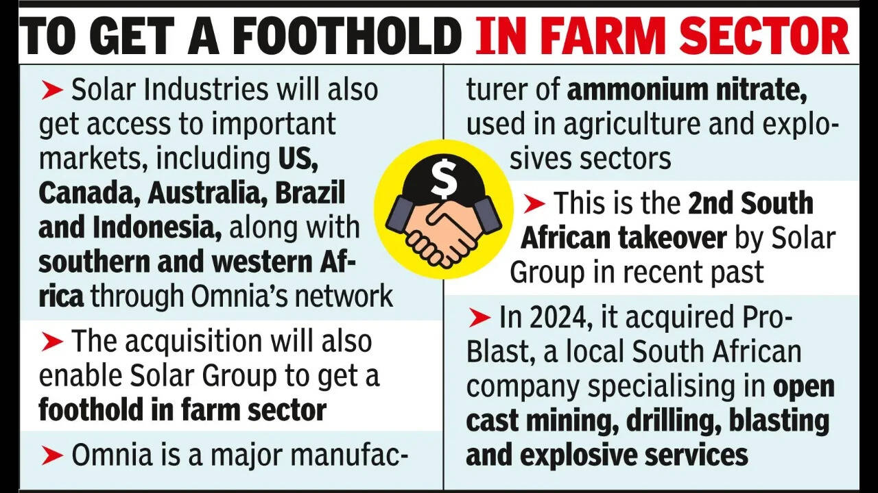 To get a foothold in farm sector