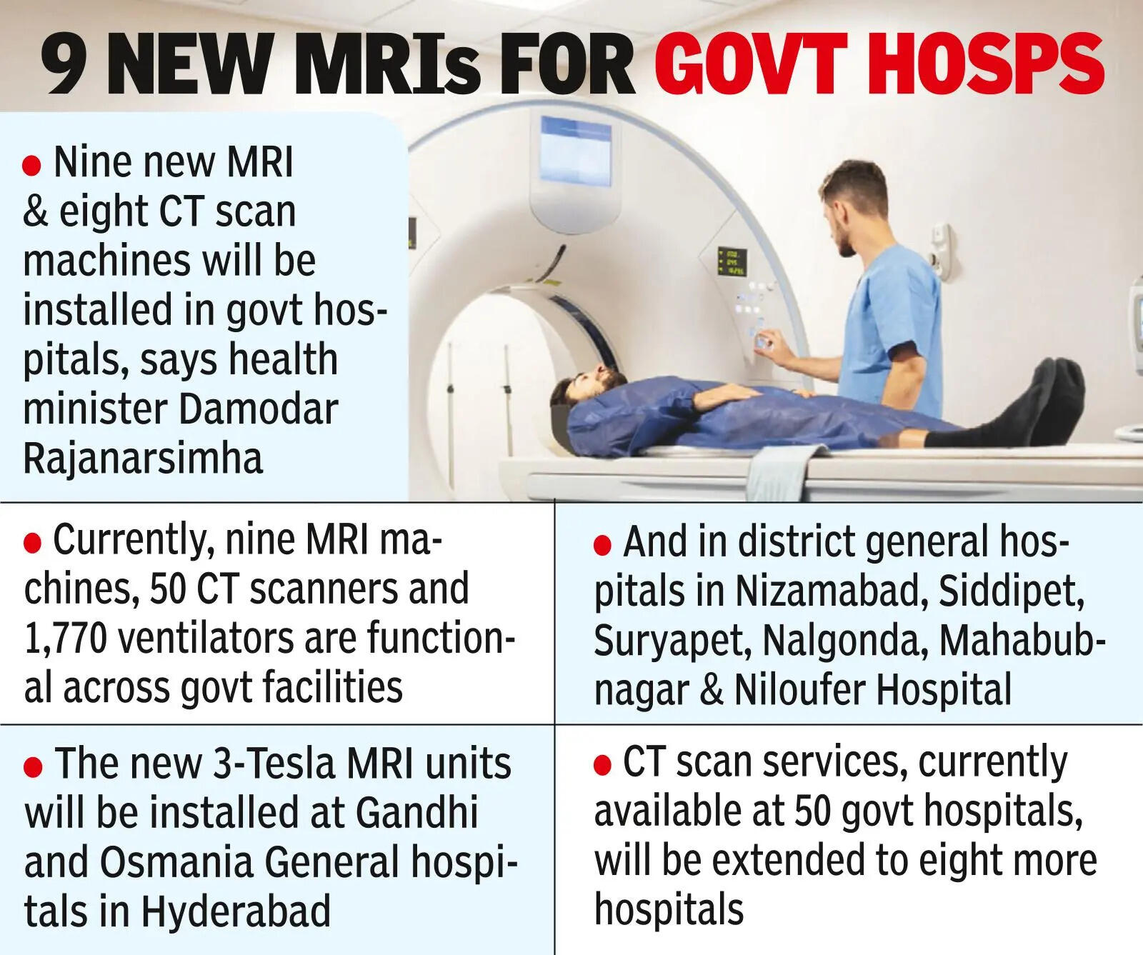 T has one govt MRI scanner for every 42L people: Data
