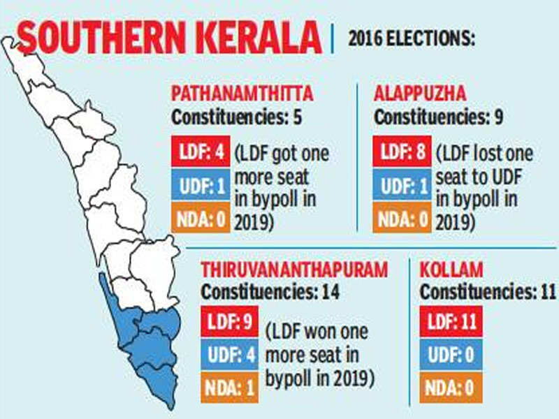 Kerala elections 2021 South holds the key to power Kerala Election