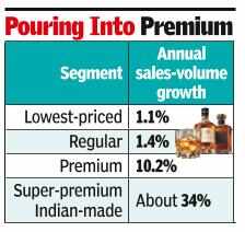 Cheaper products continue to account for a substantial part of the market