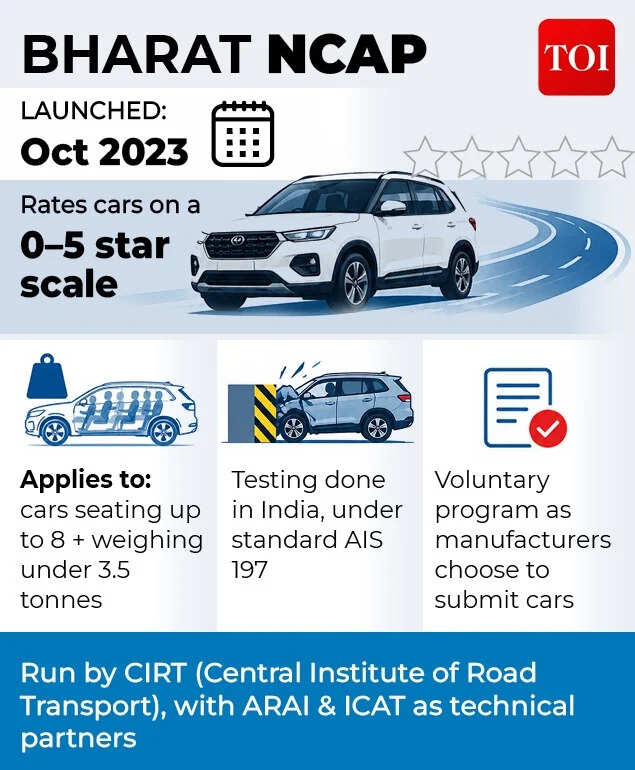 About Bharat NCAP 1