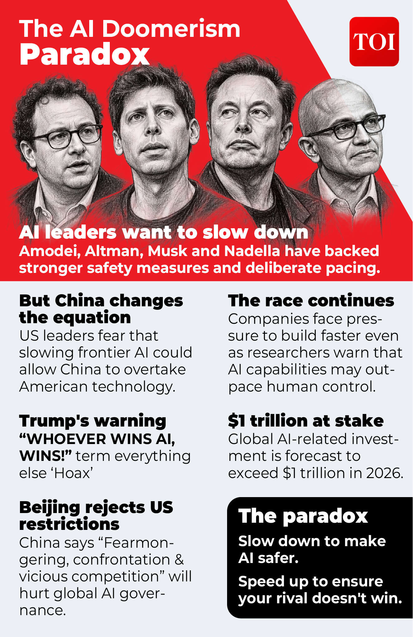 Global AI Investment 2026-02