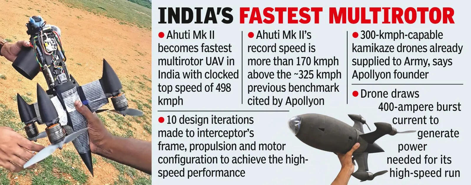 Ahuti flies into record books at 498 kmph
