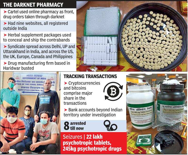 Tor Darknet Markets