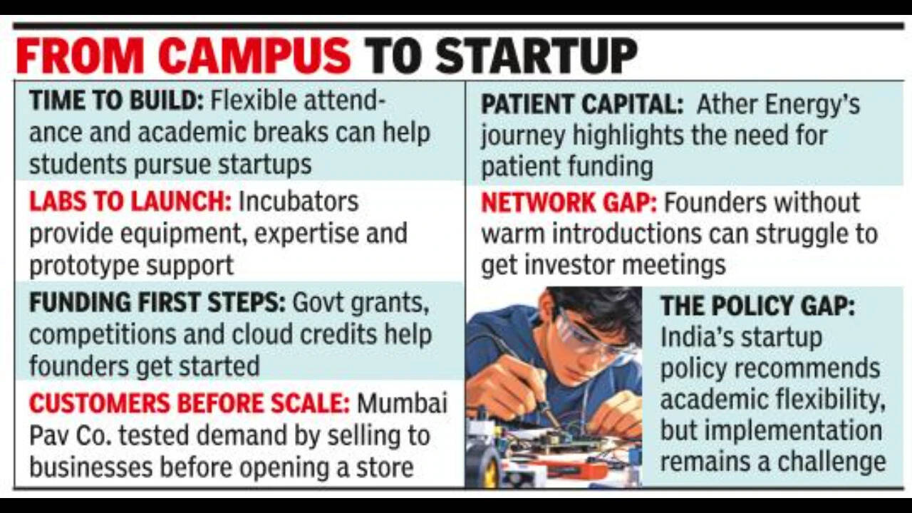 From classrooms to customers: What student founders need