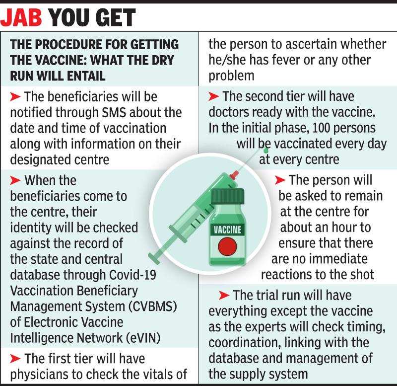 Dry Run For Vaccine Drive Begins In Gandhinagar Rajkot Ahmedabad News Times Of India