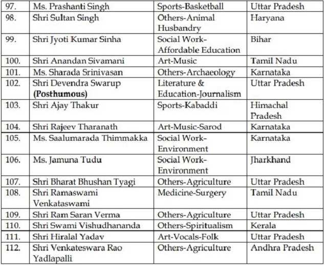 Padma Awards 2019 list: 112 people conferred Padma Awards | India News ...