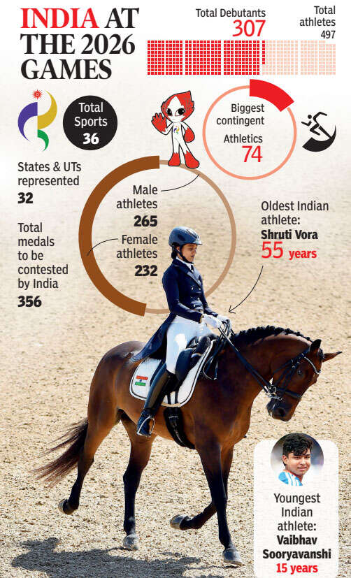 Asian Games 2026
