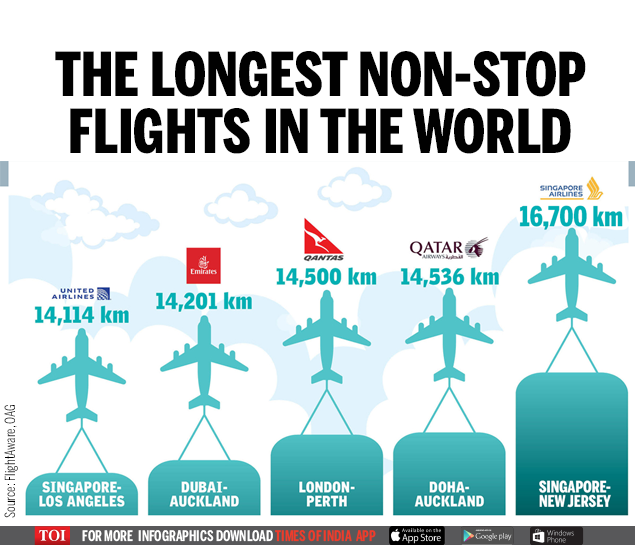 longest nonstop flight