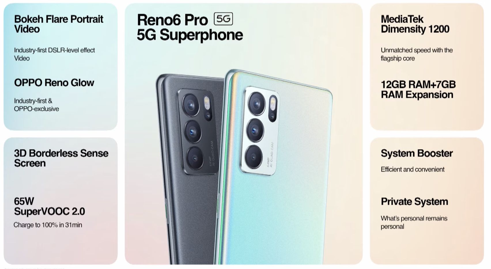 Oppo reno 6 pro