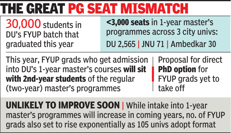 PG seat mismatch