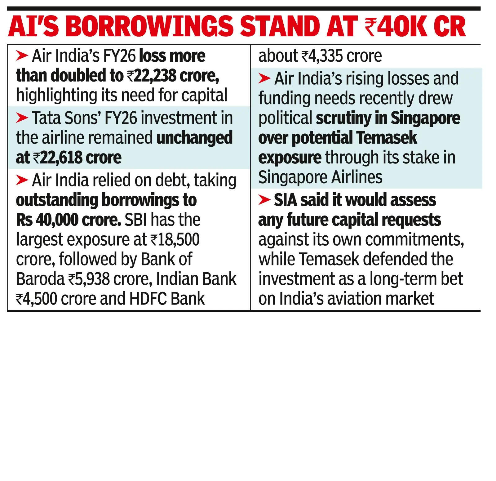 Tata Sons clears 10k cr for AI, with conditions attached