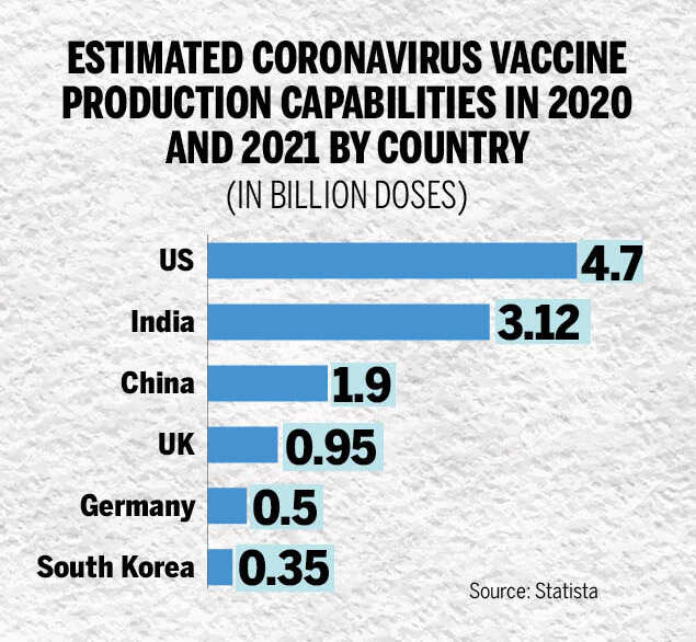 Infographic Countries with the biggest vaccine making capabilities