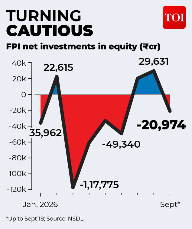 FPIs