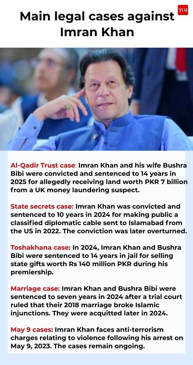 Main legal cases against Imran Khan
