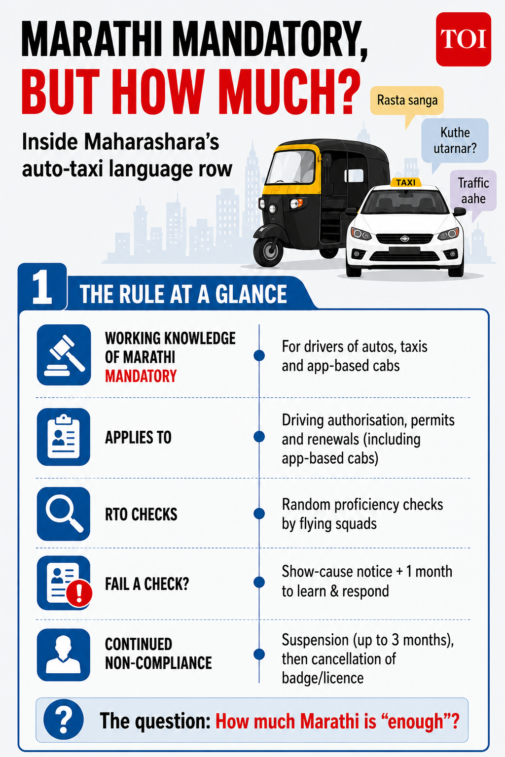What Maharashtra’s new Marathi requirement means for commercial drivers