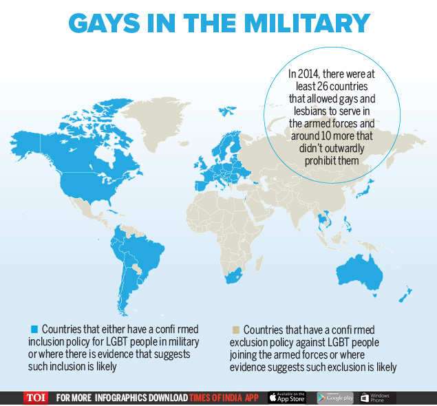 Infographic Countries That Allow Gay People To Serve In Army India