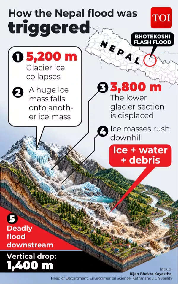 Nepal floods