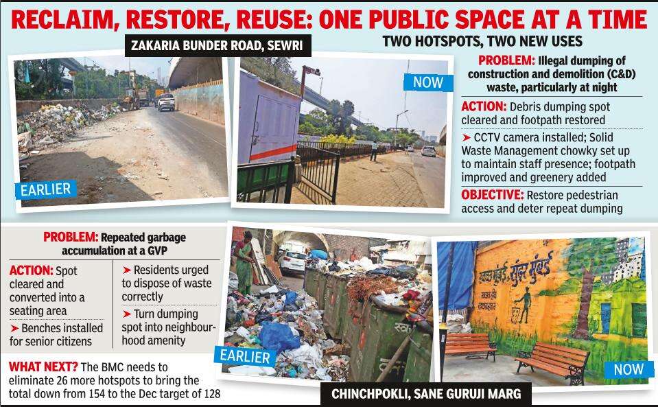 Continuous monitoring and presence of staff have been established to maintain cleanliness in these improved areas.