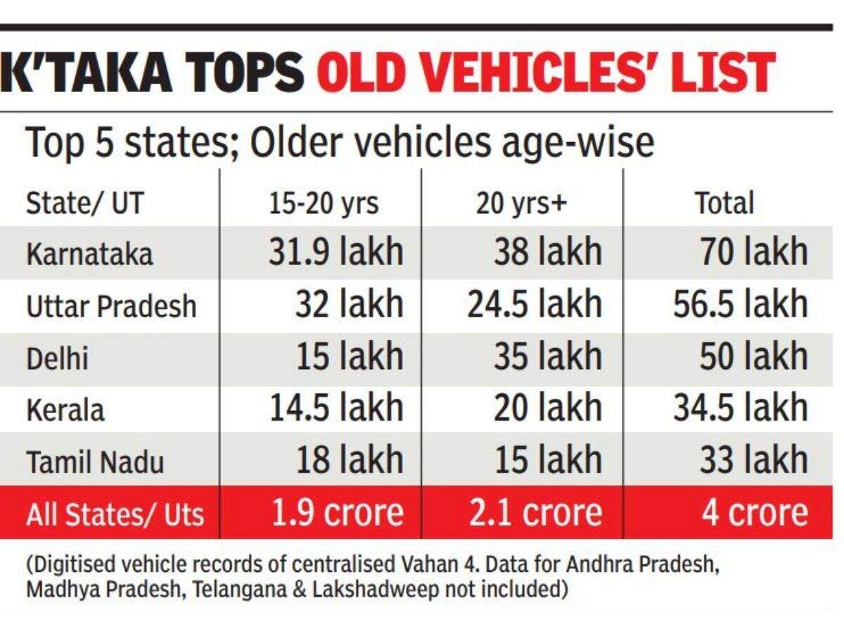 15 year old vehicles in delhi 