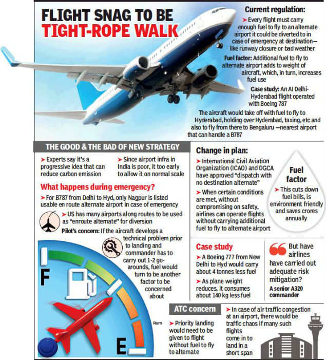 Flying with less fuel fine, but don’t go full throttle on plan: Experts ...