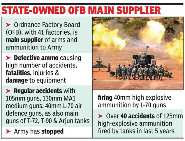 Indian Army raises alarm over rising accidents due to faulty ammunition ...