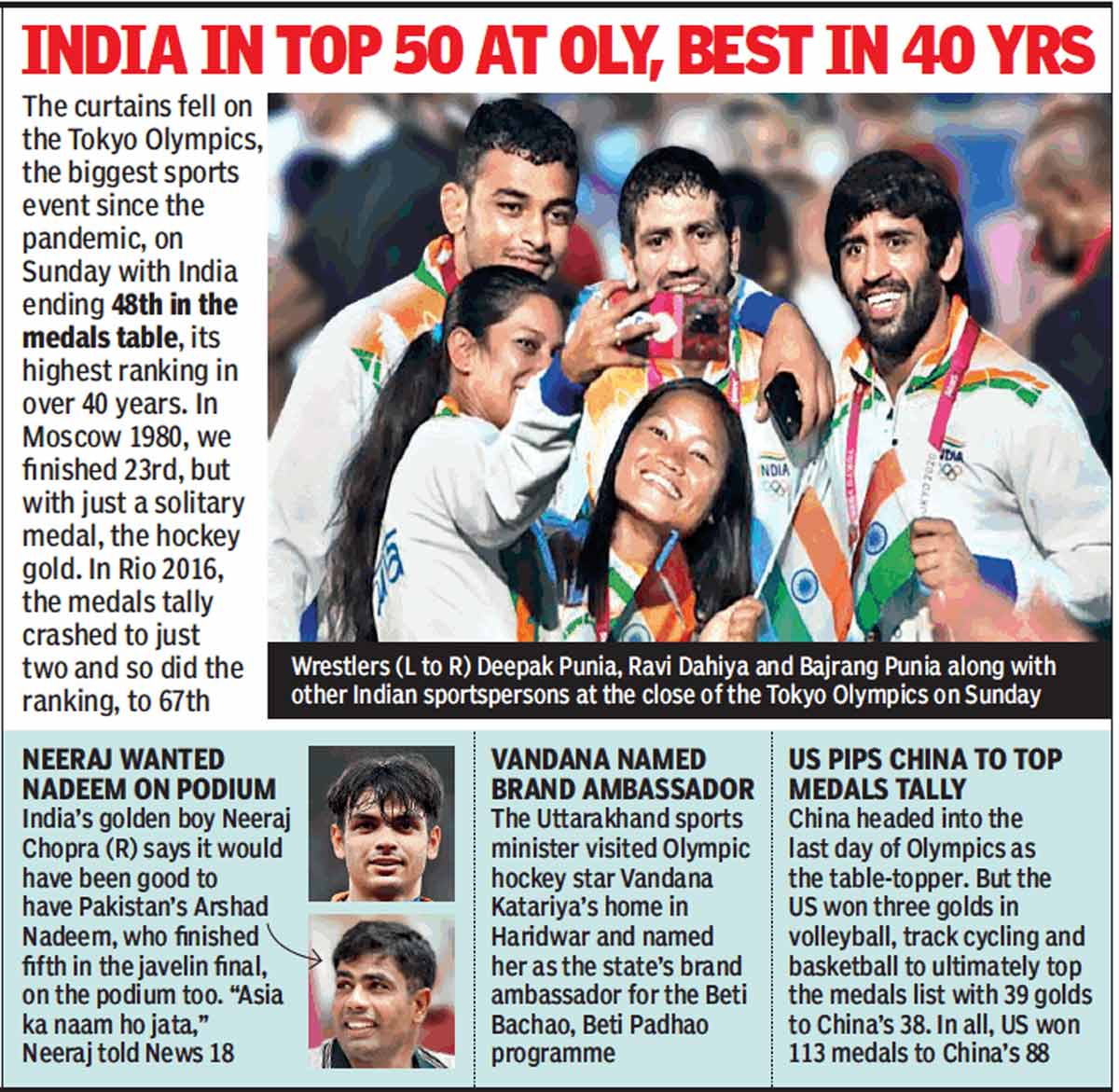 India Medals In Olympics 21 India Finishes 48th Best In Four Decades 33rd In Terms Of Overall Medals Won Tokyo Olympics News Times Of India