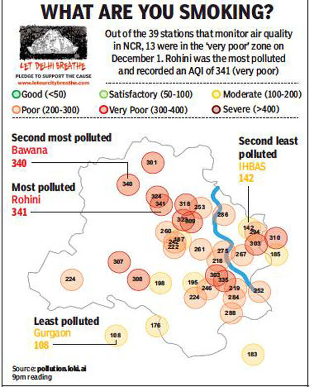 Delhi Temperature: Minimum Temperature In Single Digit, May Touch 8 ...