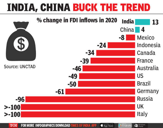 impact of fdi on indian economy research paper