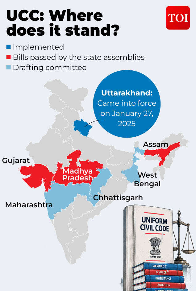 UCC is only in force in Uttarakhand