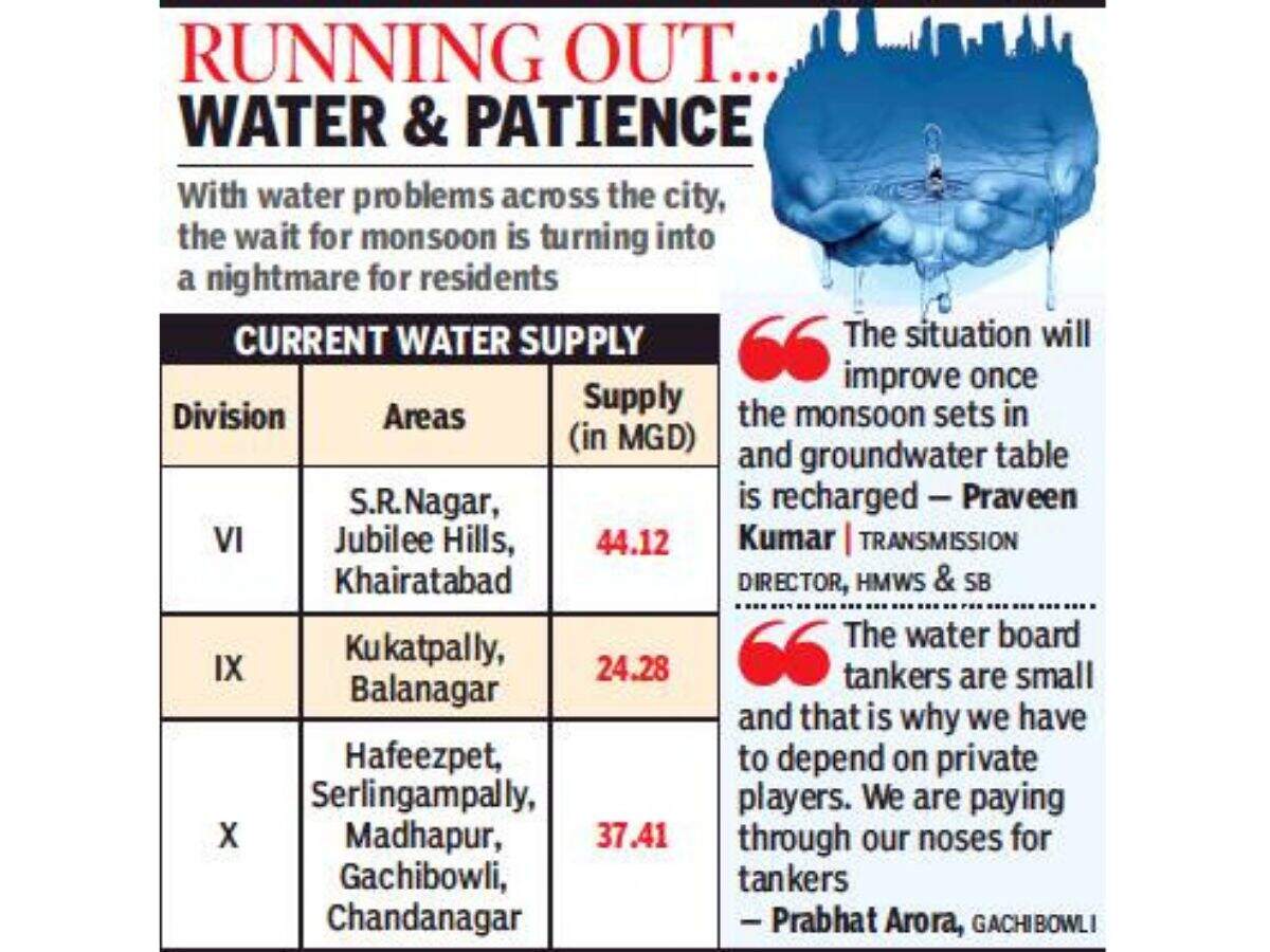 Hyderabad Water woes hit residents of financial district the worst