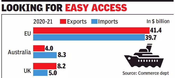 Centre may avoid sensitive sector like Dairy in FTA with UK and Australia - Dairy News 7X7