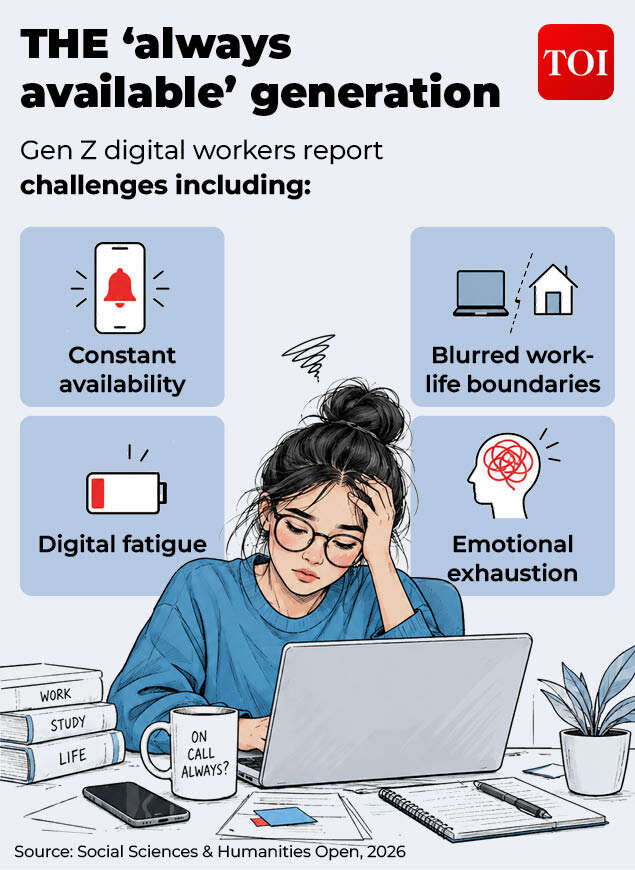 How important is job security to Gen Z