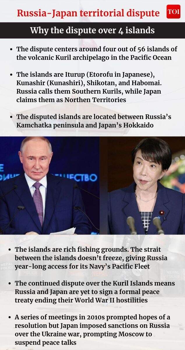 Russia-Japan Kuril Islands dispute
