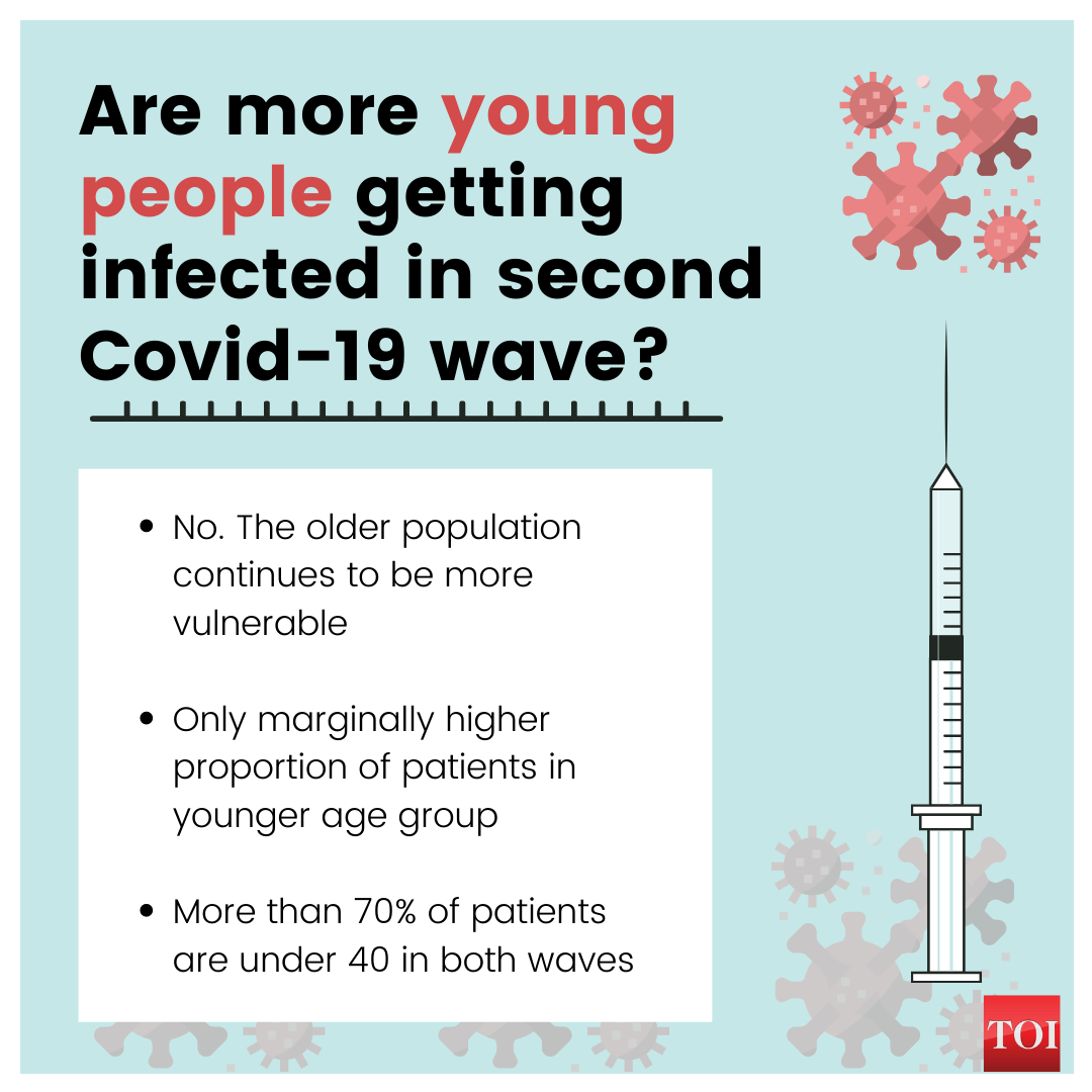 There is no second wave Clearance