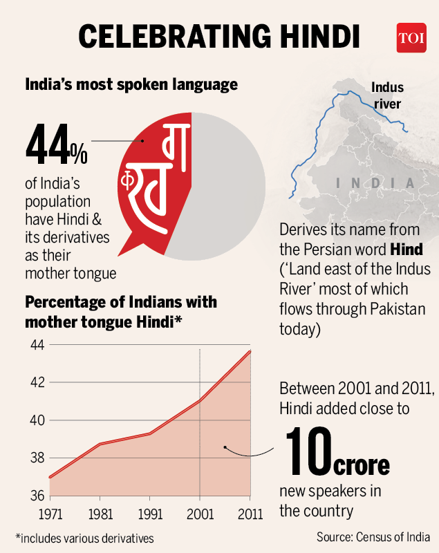 Infographic Hindi Diwas 19 44 Of Indians Speak The Language India News Times Of India