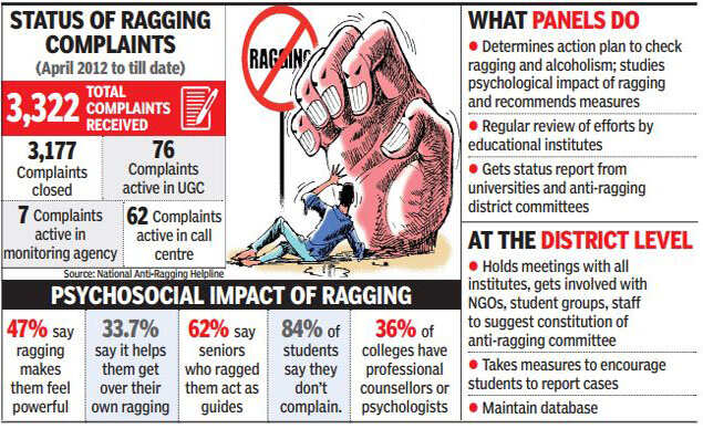 Karnataka: Karnataka reported 200 ragging cases in 9 years; 41 in 2017 ...
