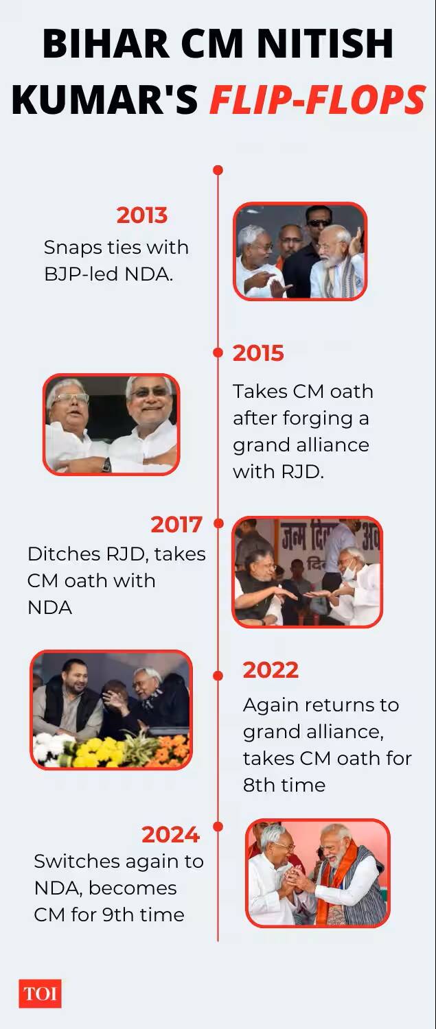 ​Although JD(U) is one of the BJP's oldest allies, the two parties have had a strained relationship at various points.<br>