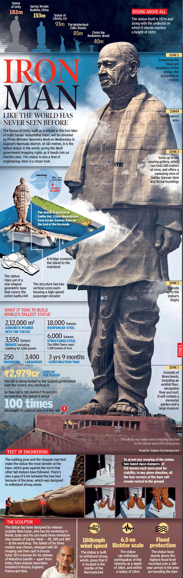 statue of unity height
