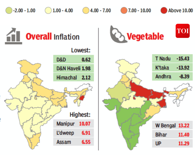 Six unseen faces of inflation Times of India