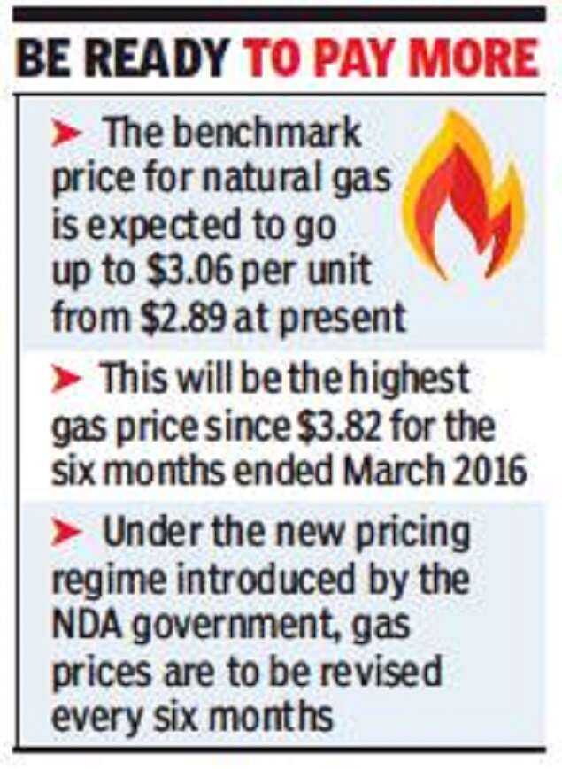 LPG Gas Price Hike Domestic gas price set to hit twoyear high from