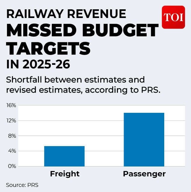Source: PRS