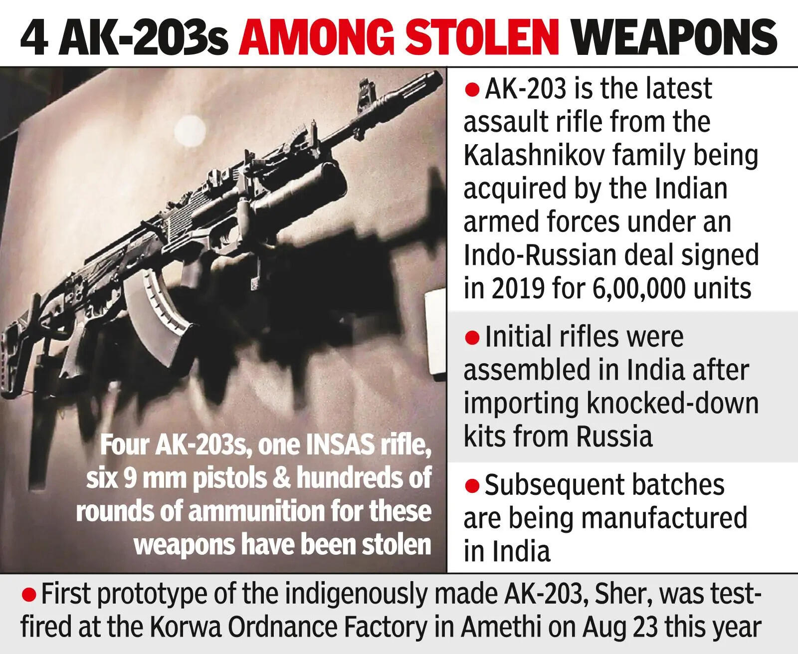 COI ordered into theft of 12 weapons at Army unit