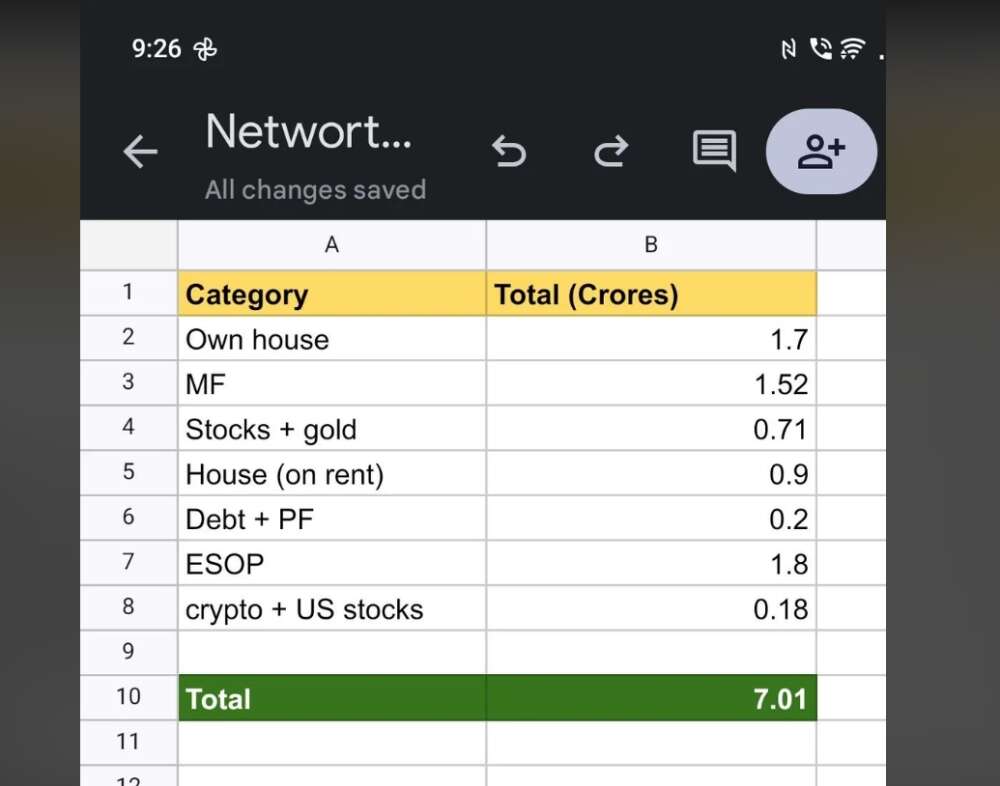 Rs 7 crore net worth