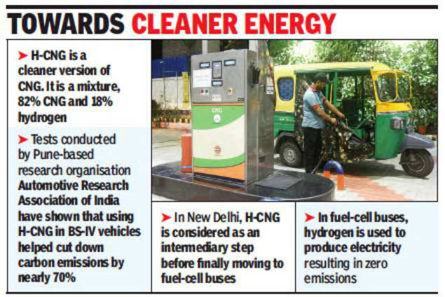 Kerala Should Go For Hydrogen Cng Says Expert Kochi News Times Of India