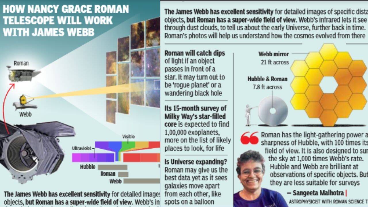 “We’re now in the golden age of astronomical data,” says Sangeeta Malhotra, a Nasa astrophysicist who’s been with the Roman programme since 2017.