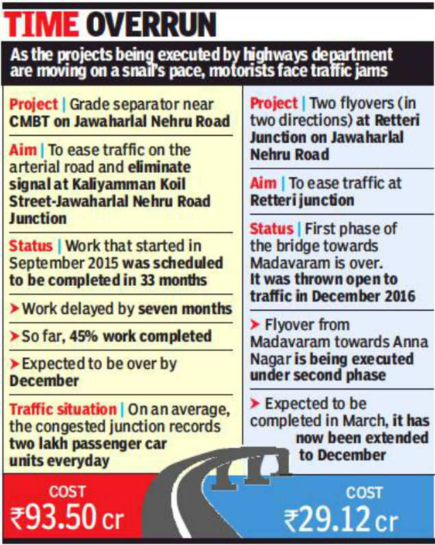 Work slow on infrastructure projects, traffic snarls on Jawaharlal ...