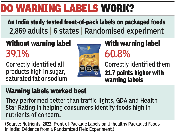 Warning labels