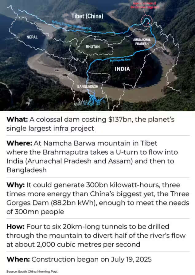 China dam
